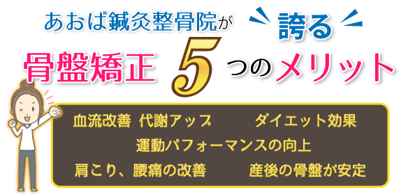 当院が誇る骨盤矯正の5つのメリット。１、血流改善、代謝アップさせる。２、ダイエット効果が抜群！３、肩こり、腰痛を改善させる。４、運動パフォーマンスを向上させる。５、美しいボディを作る。