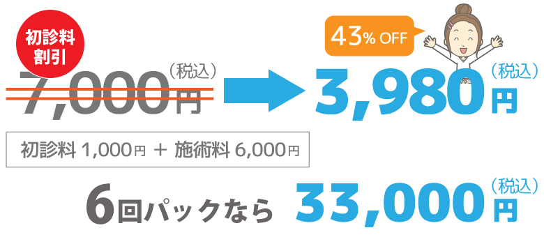 骨盤矯正の初診料割引3980円。7回パックなら30000円